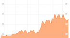 eurodollar-basis-swap-cost-at-2008-crisis-levels_1