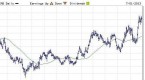 eurusdbonds-correlation_1