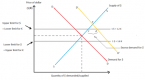 exchange-rate-regimes-fixed-and-floating-currency_1