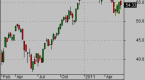 exchange-traded-funds-online-information_1