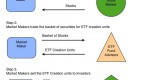 exchangetraded-notes-are-like-etfs-but-differ_1