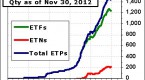 factorshares-introduces-spread-trading-in-etf_2