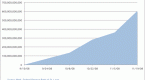 fed-appears-to-be-monetizing-debt_1