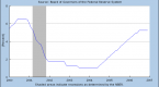 fed-funds-rate-definition-impact-and-how-it-works_1