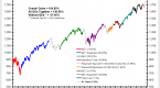 fed-qe-and-spx_1