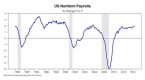 fed-ties-interest-rates-to-6-5-unemployment_2