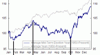 federal-funds-rate-wikipedia-the-free-encyclopedia_1