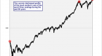 fidelity-stock-market-continues-to-rally-but-there_1