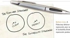 fiduciary-vs-suitability-which-standard-is-best_2