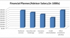 financial-advisor-compensation-options_1