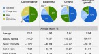 finding-the-best-inflationfighting-investments_2