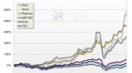 five-myths-about-asset-allocation_2