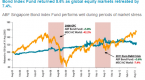 five-reasons-bond-funds-are-better-than-etfs_2