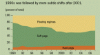 fixed-versus-floating-exchange-rate-2_1