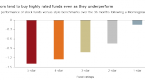 focus-on-riskadjusted-rates-of-return-on-your_1