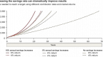 focus-on-riskadjusted-rates-of-return-on-your_2