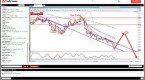 forex-and-cfd-basics-trader-s-way_2