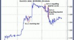 forex-candlesticks-made-easy_1