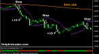 forex-cci-indicator-explained-best-forex-indicator_3