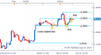 forex-daily-momentum_1