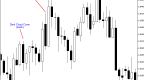 forex-dark-cloud-cover-candlestick-pattern_1