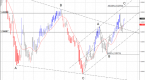 forex-forecast_2