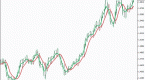 forex-indicator-tips-heiken-ashi-strategy_1