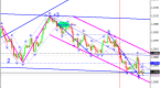 forex-technical-analysis-eur-gbp-jpy-chf_3