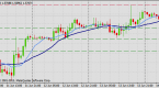 forex-technical-market-analysis-fxcc-jun-17-2013_2