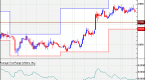 forex-trading-indicator-the-average-true-range_1