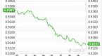 forex-trading-positioning-according-to-bond_1