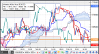 forex-trading-software-an-ichimoku-charts_1