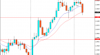 forex-trading-strategy-using-price-action_1