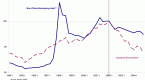 frb-speech-gramlich-consumption-and-the-wealth_1