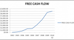 free-cash-flow-ratio-analysis_1