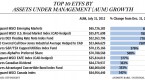 fresk-dividend-etf-alternatives_1