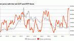 full-disclosure-share-price-is-not-enough_1