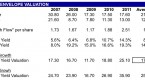 fun-with-the-gordon-growth-model-the-calculating_2