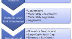 fundamental-analysis-the-top-down-approach_1