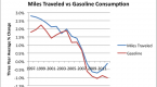 gasoline-fuels-economic-growth-and-consumer_1