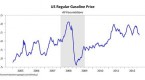 gasoline-prices-are-not-rising-the-dollar-is_1