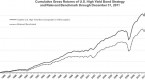 general-investing-analysis-investing-in-canadian_1