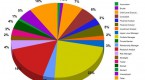 general-stock-investment-strategies-stock-analyst_2