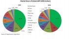 global-share-market_1