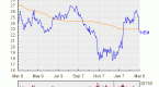 gold-etfs-below-200day-average_2