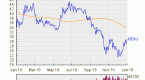 gold-etfs-below-200day-average_3