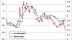 gold-forex-tips-bond-spreads-a-leading-indicator_2