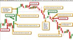 gold-forex-trading-system-how-to-design-your-own_1