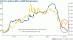 gold-futures-v-gold-v-etfs_1