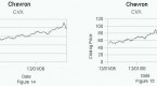 google-can-predict-stock-markets-study-finds_1
